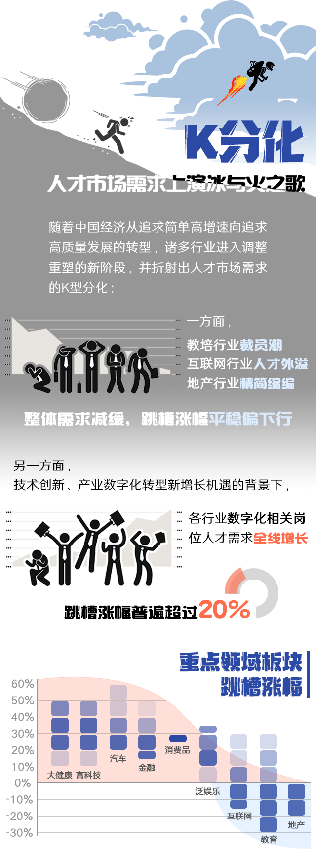 九州ku游官网国际《2022人才市场洞察及薪酬指南》核心发现
