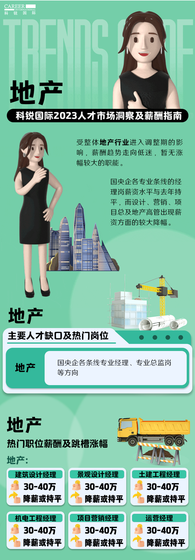 知名猎头公司九州ku游官网国际的薪酬报告——《2023人才市场洞察及薪酬指南-地产篇》