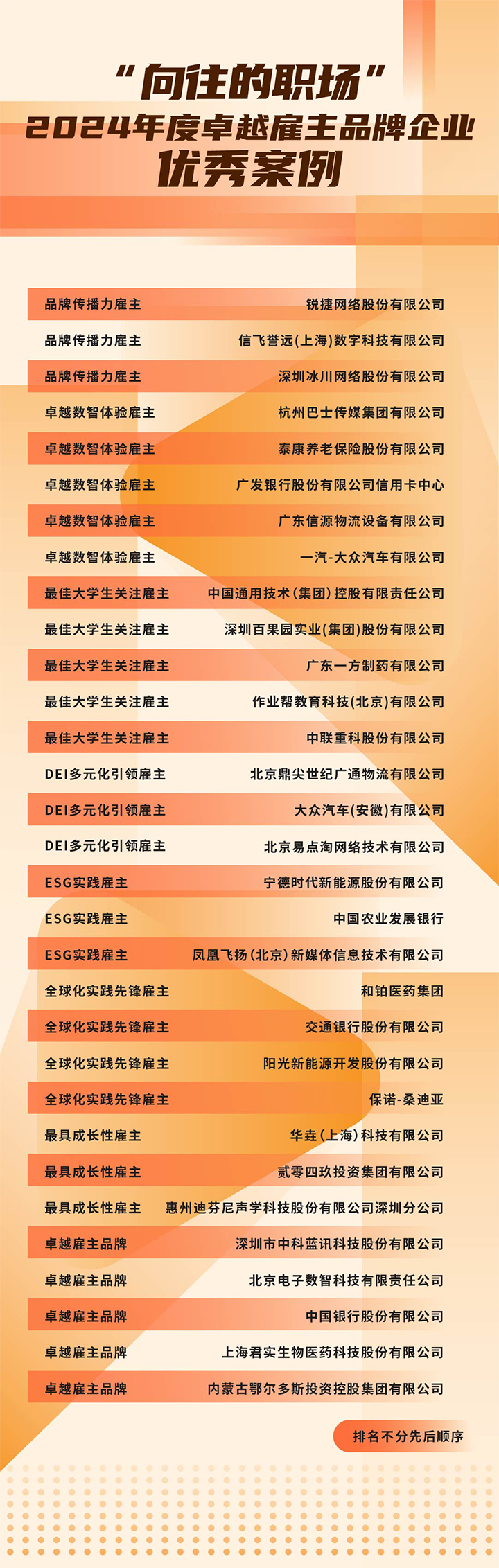 由《中国经营报》和九州ku游官网国际联合发起的“2024年度卓越雇主品牌企业优秀案例”在大会揭晓