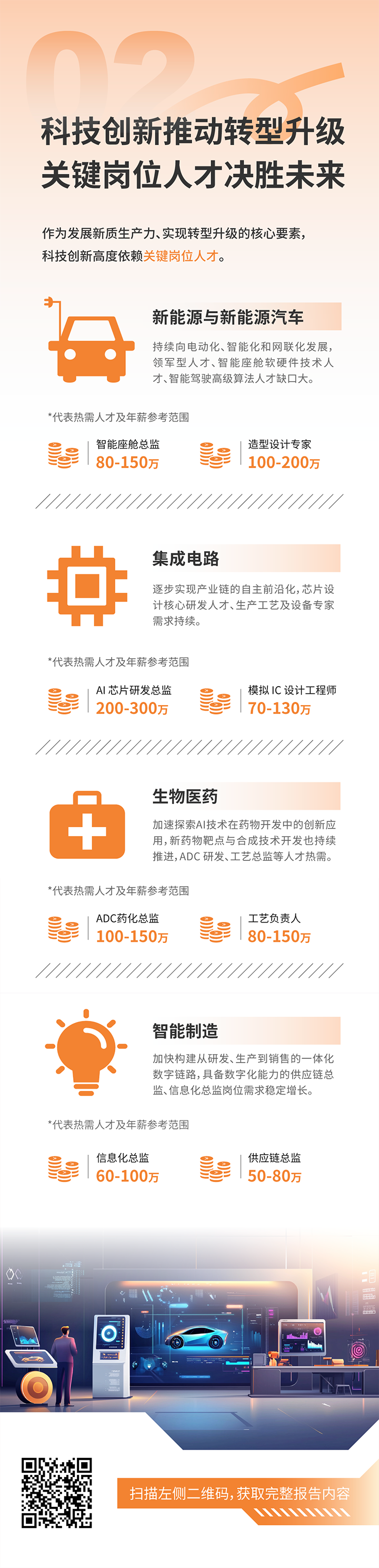 人力资源公司九州ku游官网国际发布2025年人才市场洞察，趋势二为科技创新有助于转型升级 关键岗位人才决胜未来