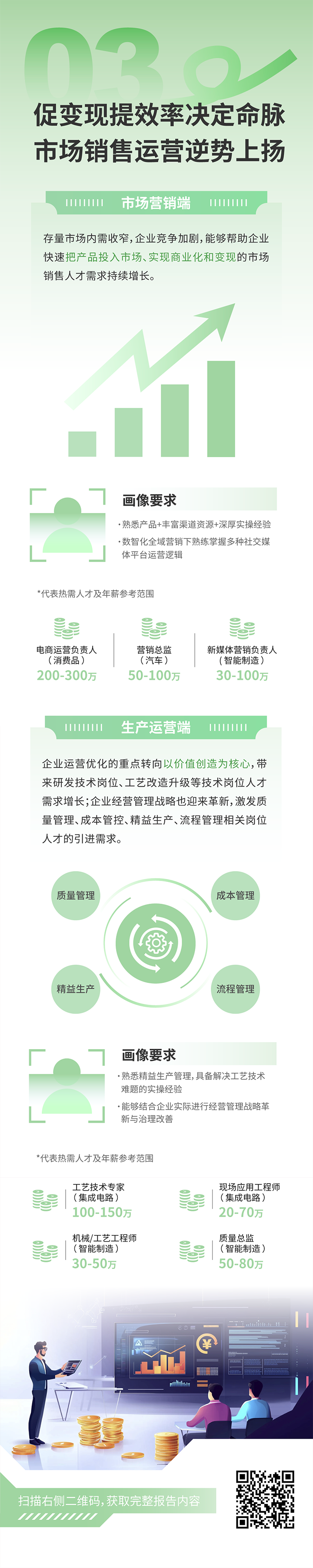 人力资源公司九州ku游官网国际发布2025年人才市场洞察，趋势三为促变现提效率决定命脉 市场销售运营逆势上扬