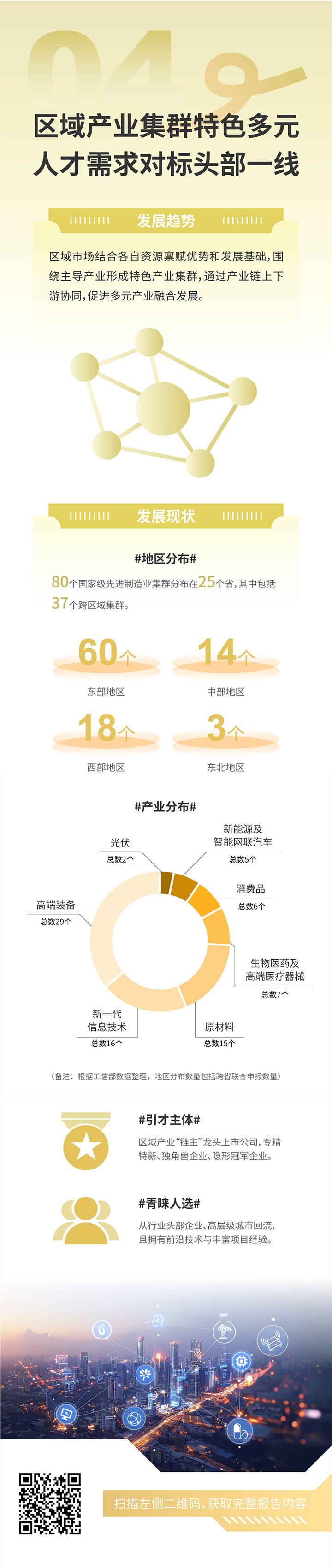 人力资源公司九州ku游官网国际发布2025年人才市场洞察，趋势四为区域产业集群特色多元 人才需求对标头部一线