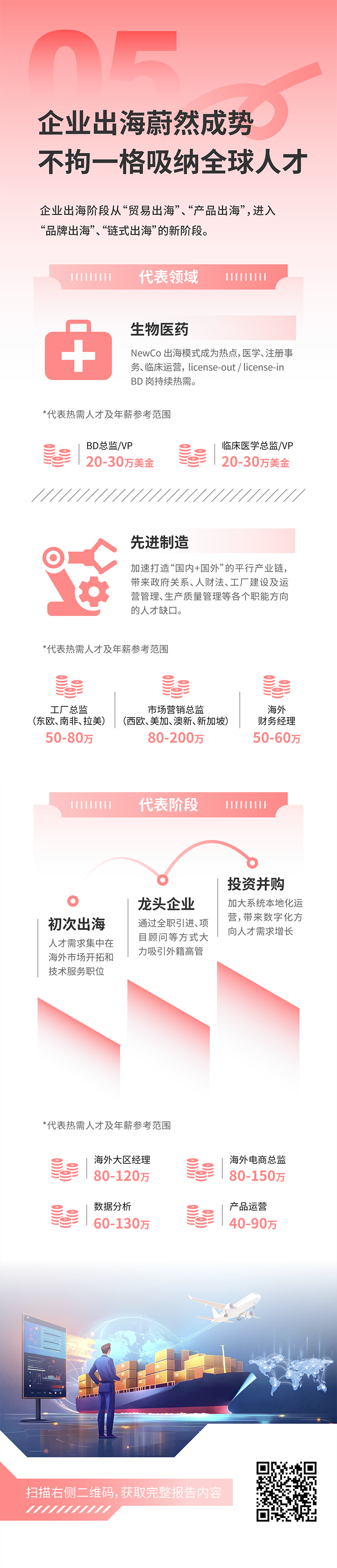 人力资源公司九州ku游官网国际发布2025年人才市场洞察，趋势五为企业出海蔚然成势 不拘一格吸纳全球人才