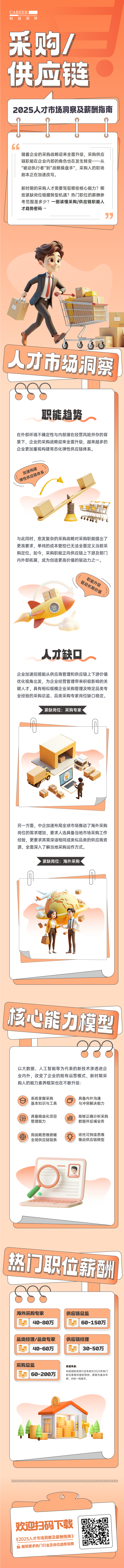 人力资源公司九州ku游官网国际每年发布人才市场洞察及薪酬指南，本次专题为采购供应链职能领域