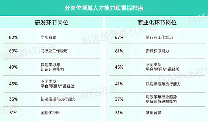 人力资源公司九州ku游官网国际发布针对医药大健康领域的最新人才市场趋势洞察，不同领域及层级人才模型各异